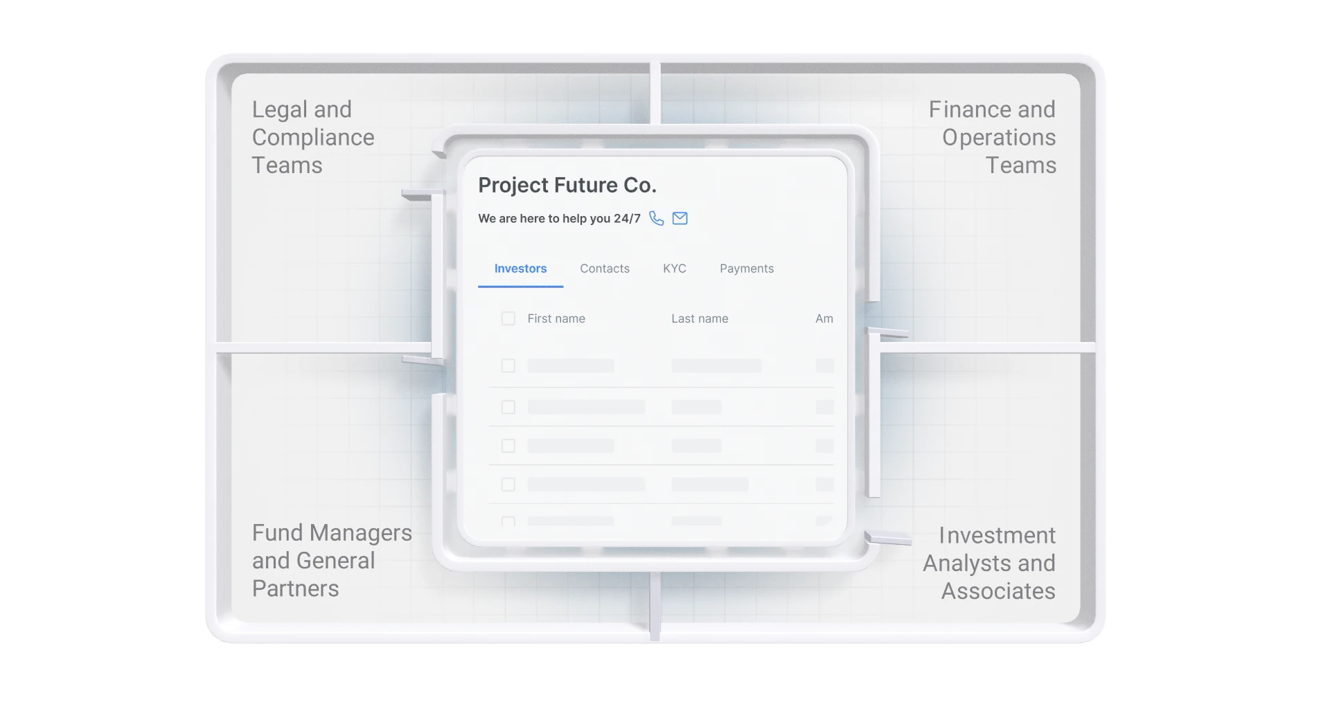 Four personas, one platform