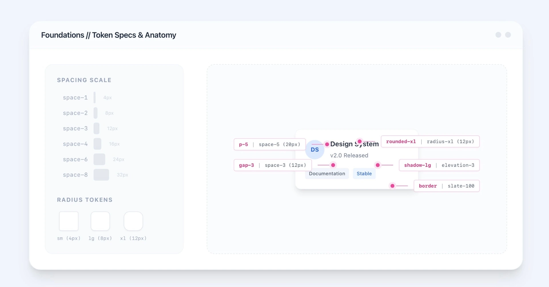 Token specifications and component anatomy.