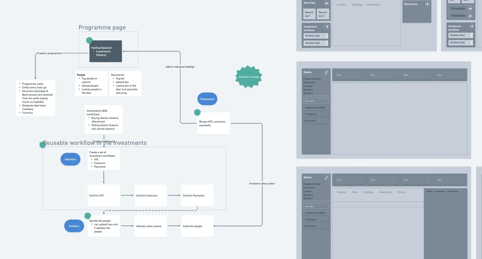 Workflow information architecture for the programme page.