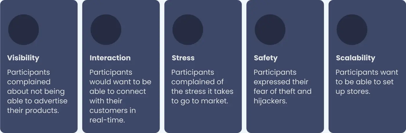 Research insights from participants: visibility, interaction, stress, safety and scalability.