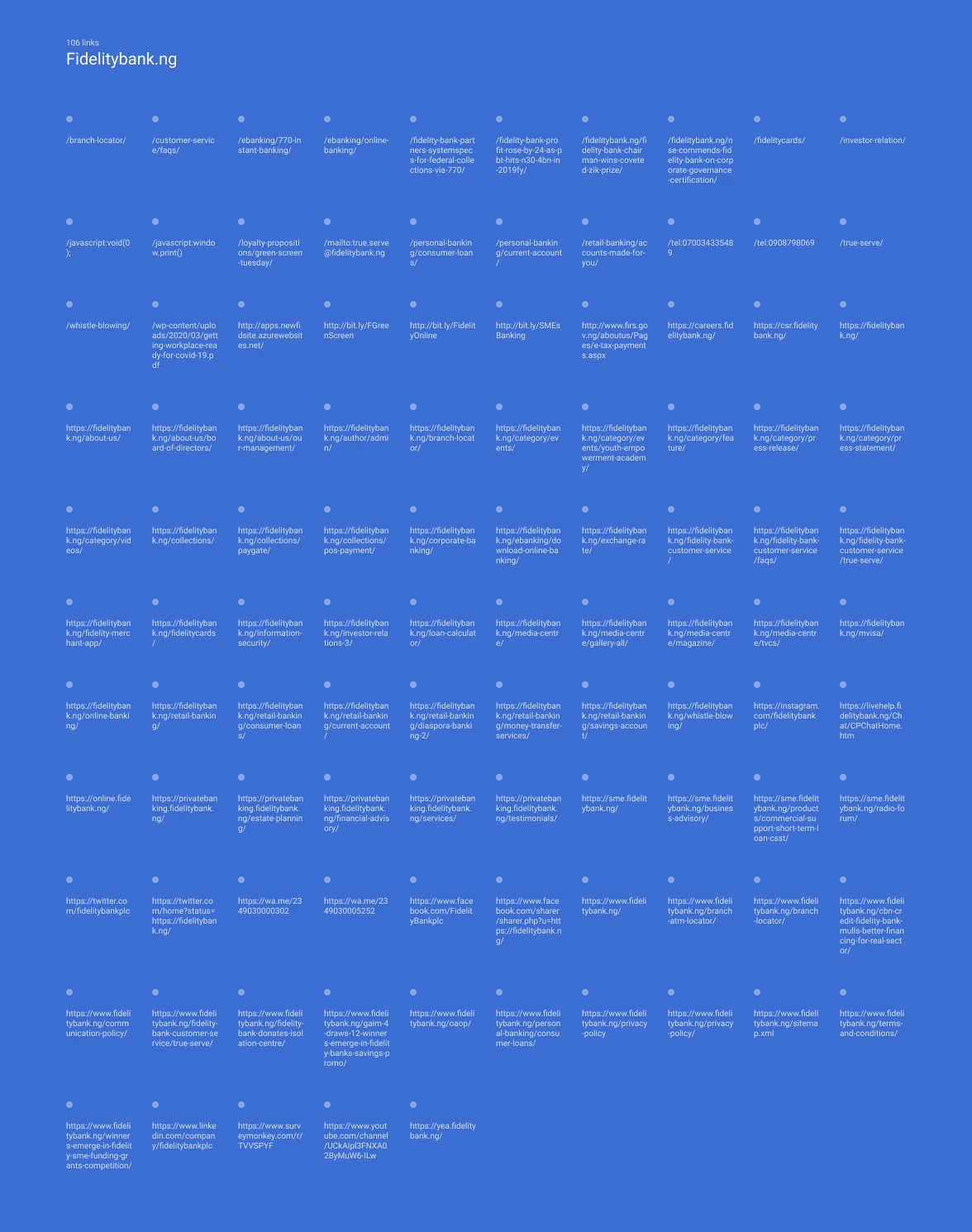 An audit of the site’s links.